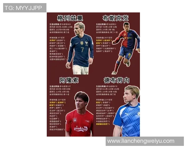 世界足坛传奇球星盘点:从梅西到C罗,他们如何定义足球的辉煌时代 世界足坛传奇球星盘点:从梅西到C罗,他们如何定义足球的辉煌时代